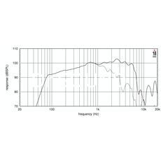 Ремонт EIGHTEEN SOUND 10NMB500/8