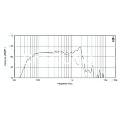 Ремонт EIGHTEEN SOUND 15NLW9401/8