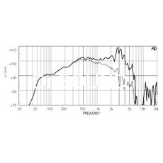 Ремонт EIGHTEEN SOUND 12ND610/8