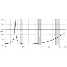 Ремонт EIGHTEEN SOUND 18W1001/8