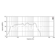 Ремонт EIGHTEEN SOUND 21LW2500/4