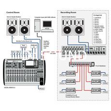 Ремонт Behringer X32