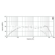 Ремонт EIGHTEEN SOUND 5W430/8