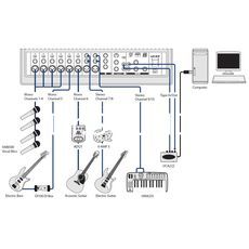 Ремонт Behringer PMP960M